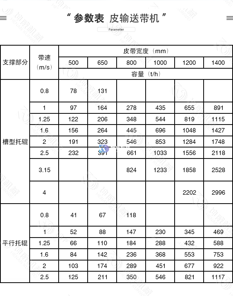 敞開式TD75皮帶機參數