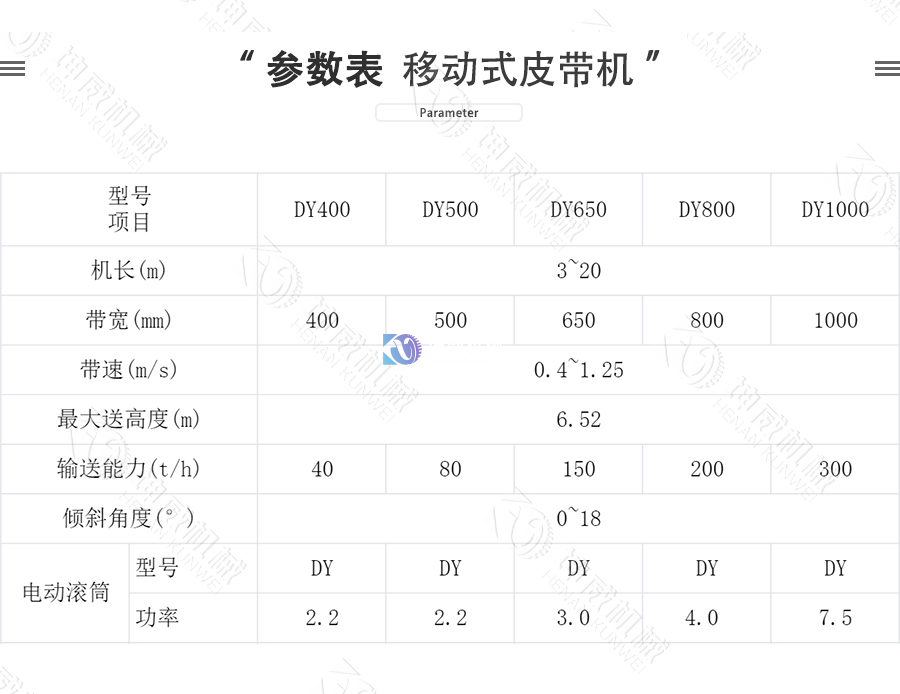 移動式皮帶機技術參數(shù)