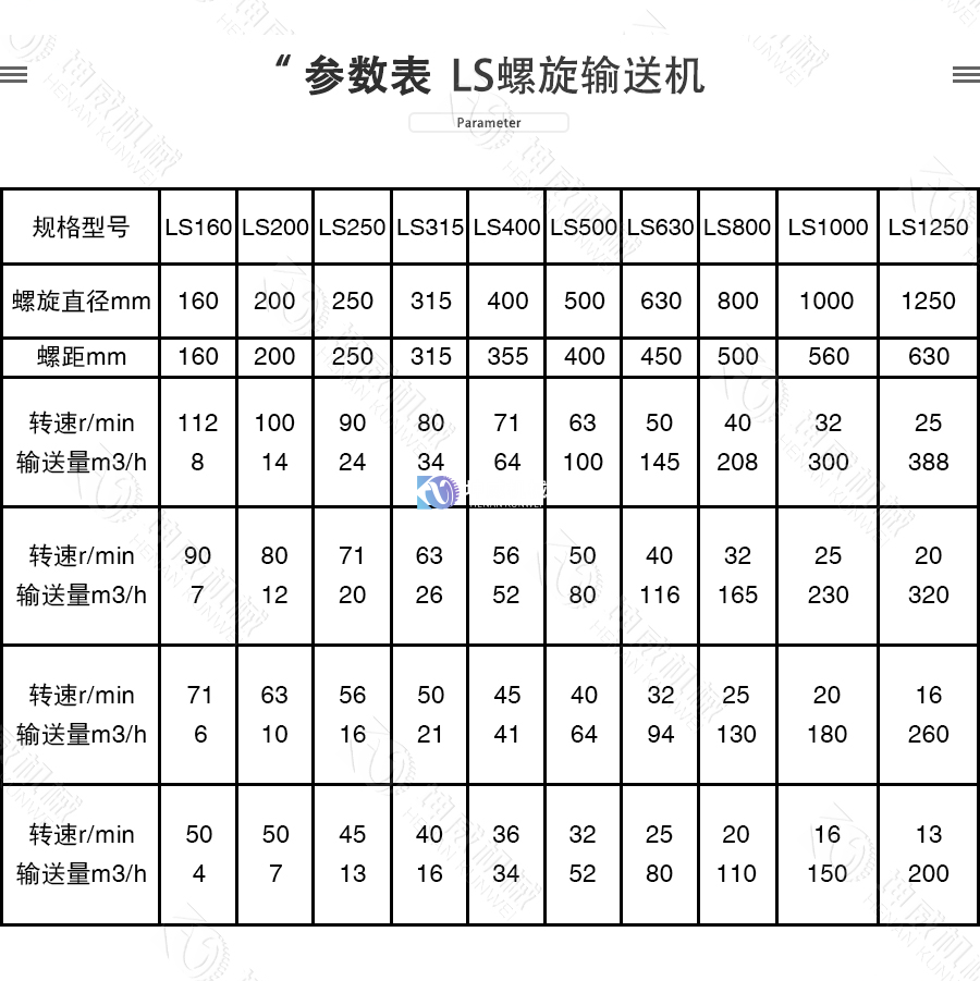 LS螺旋輸送機技術參數