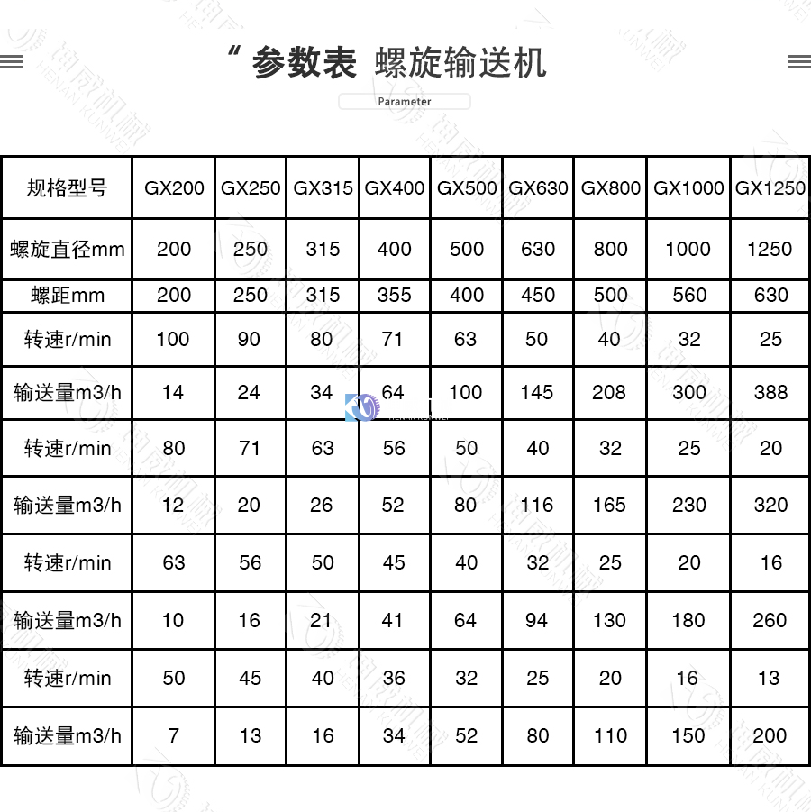 LSY型管式螺旋輸送機技術(shù)參數(shù)