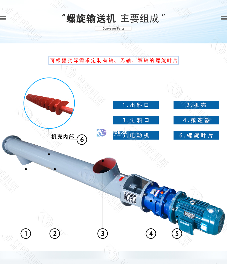 GX型管式螺旋輸送機(jī)結(jié)構(gòu)組成